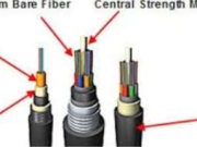 The Ultimate Guide to Εξωτερικού χώρου Fiber Cable: Enhancing Network Connectivity in Any Environment